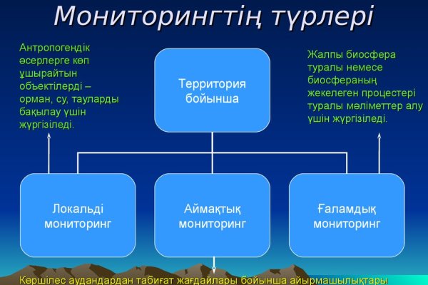 Через какой браузер заходить на кракен