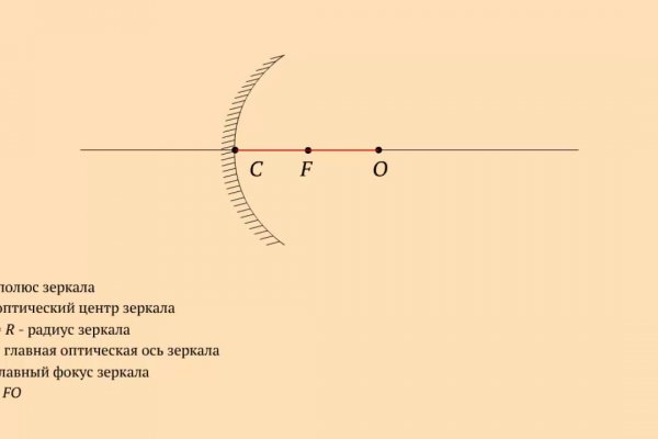 Зеркало на кракен